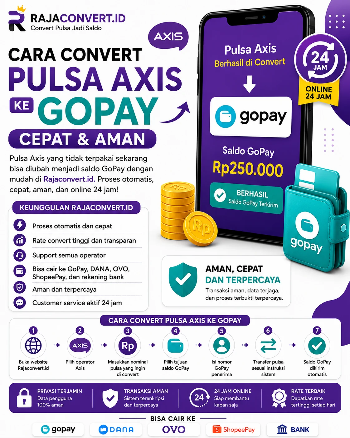 Cara Convert Pulsa Axis ke GoPay Cepat dan Aman