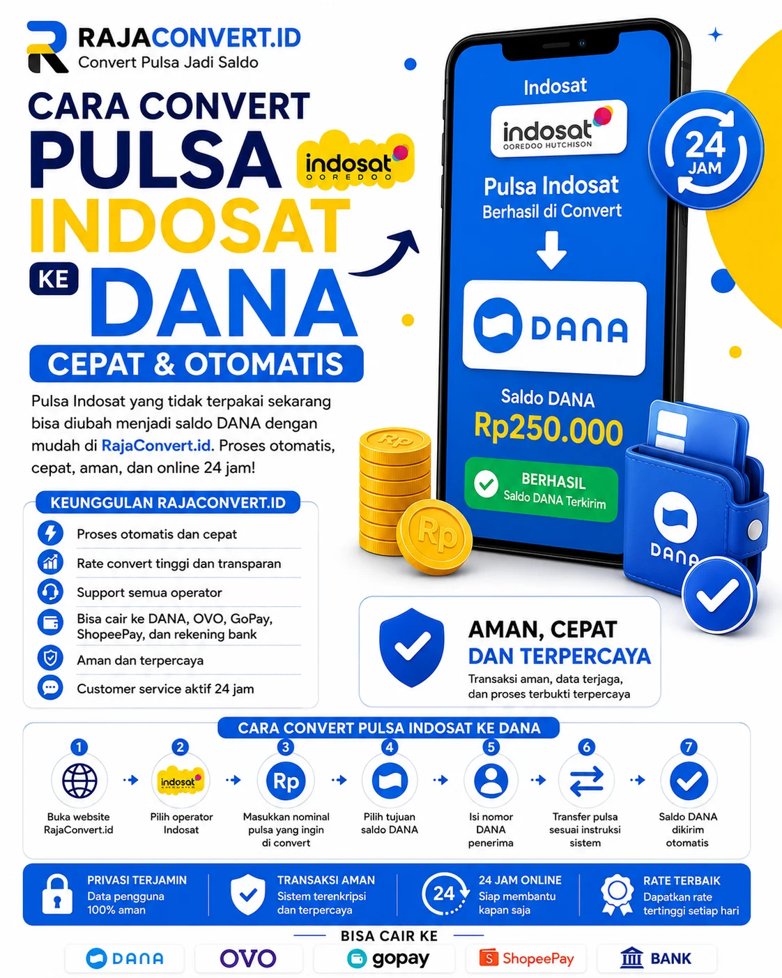 Cara Convert Pulsa Indosat ke DANA Cepat dan Otomatis
