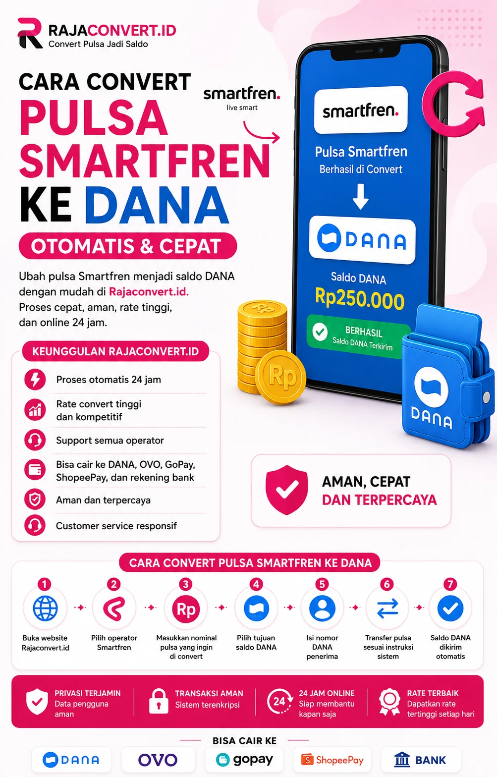 Cara Convert Pulsa Smartfren ke DANA Otomatis dan Cepat
