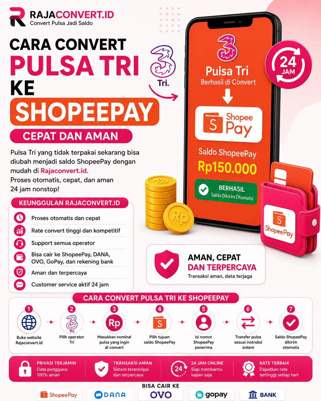 Cara Convert Pulsa Tri ke ShopeePay Cepat dan Aman