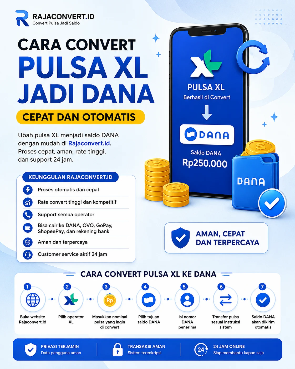 Cara Convert Pulsa XL Jadi DANA Cepat dan Otomatis