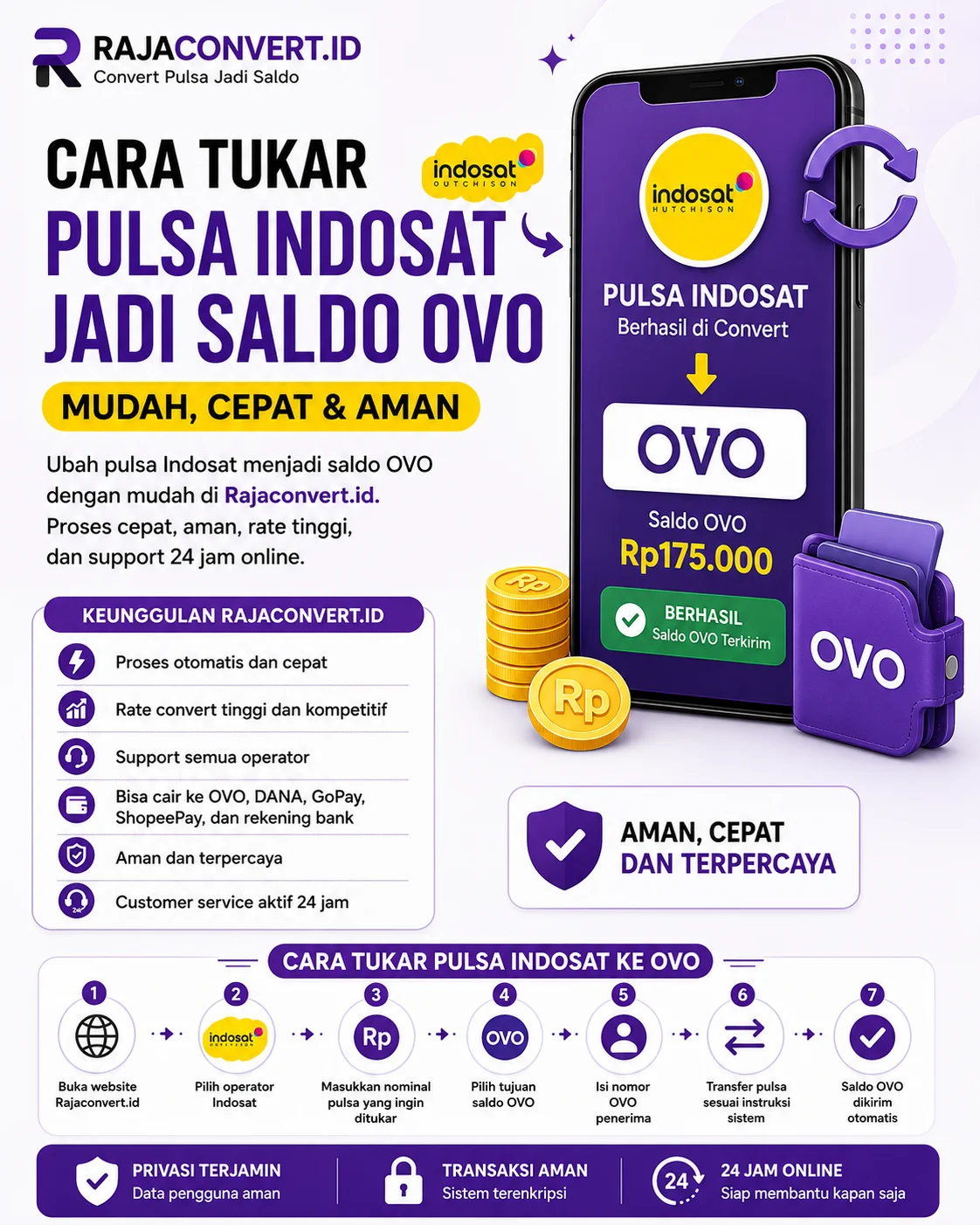 Cara Tukar Pulsa Indosat Jadi Saldo OVO Mudah dan Cepat