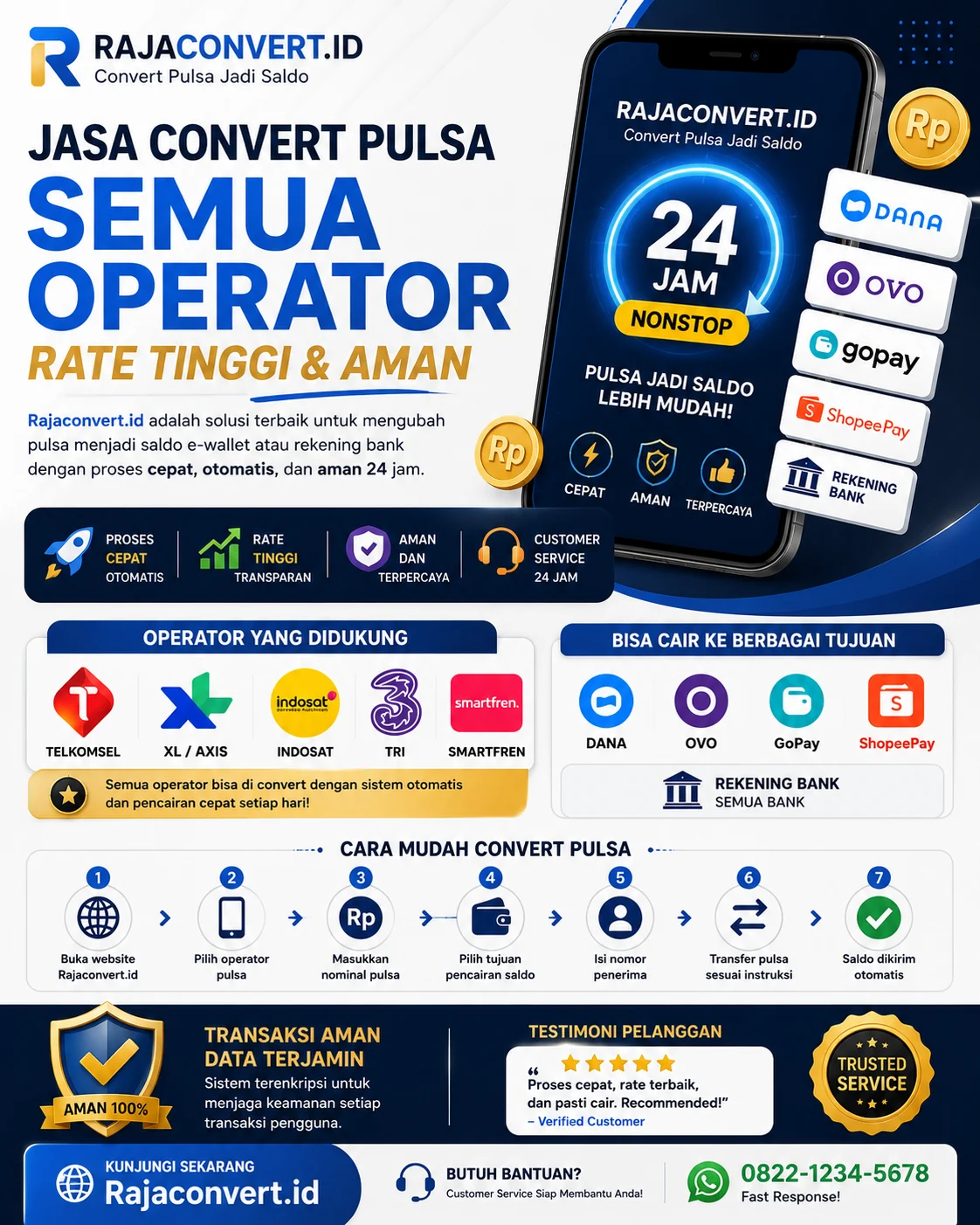 Jasa Convert Pulsa Semua Operator Rate Tinggi dan Aman
